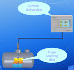 Trạm tiếp nhiên liệu Sử dụng nhiên liệu / nước / nhiệt độ Bình đo mức nhiệt độ Phần mềm ATG